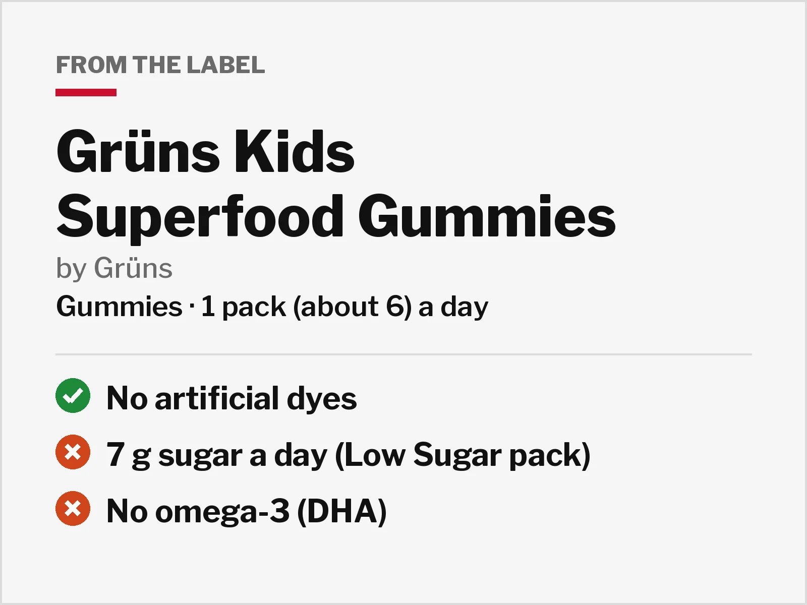 Label facts for Grüns Kids Superfood Gummies: no artificial dyes, 7 g sugar a day in the Low Sugar pack, no omega-3