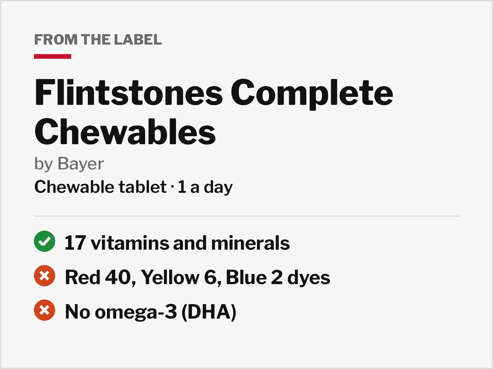Label facts for Flintstones Complete Chewables: 17 vitamins and minerals, Red 40, Yellow 6 and Blue 2 dyes, no omega-3